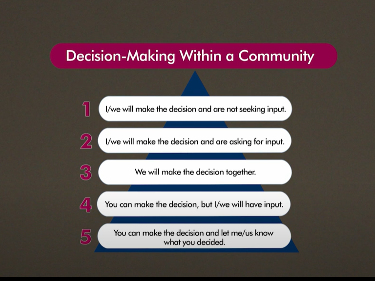5 Levels of Decision-Making 